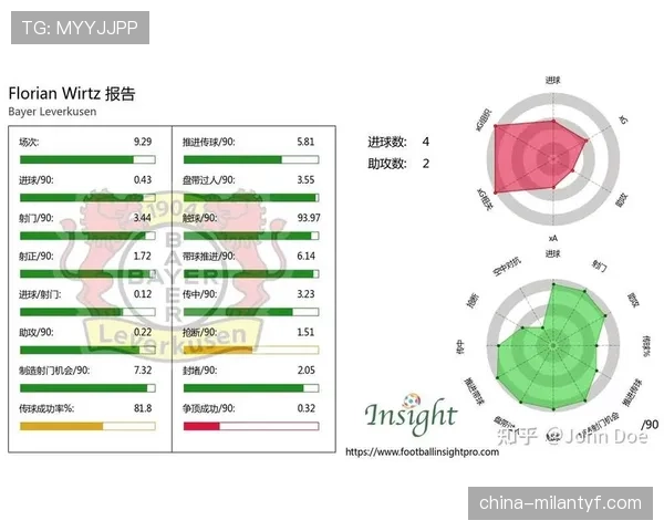 兰帕德与杰拉德：后插进攻集中度分化，体系依赖路径偏移