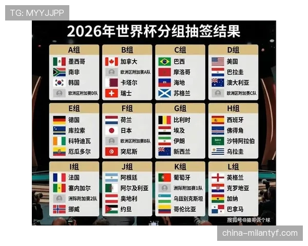 2026世界杯48队12小组赛制如何划分和排名