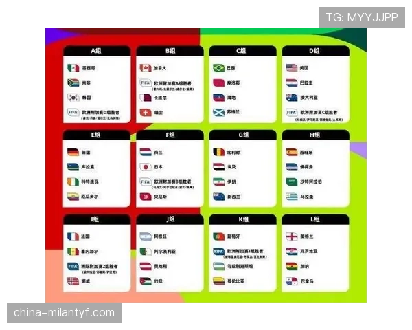 2026世界杯完整版出线席位详解